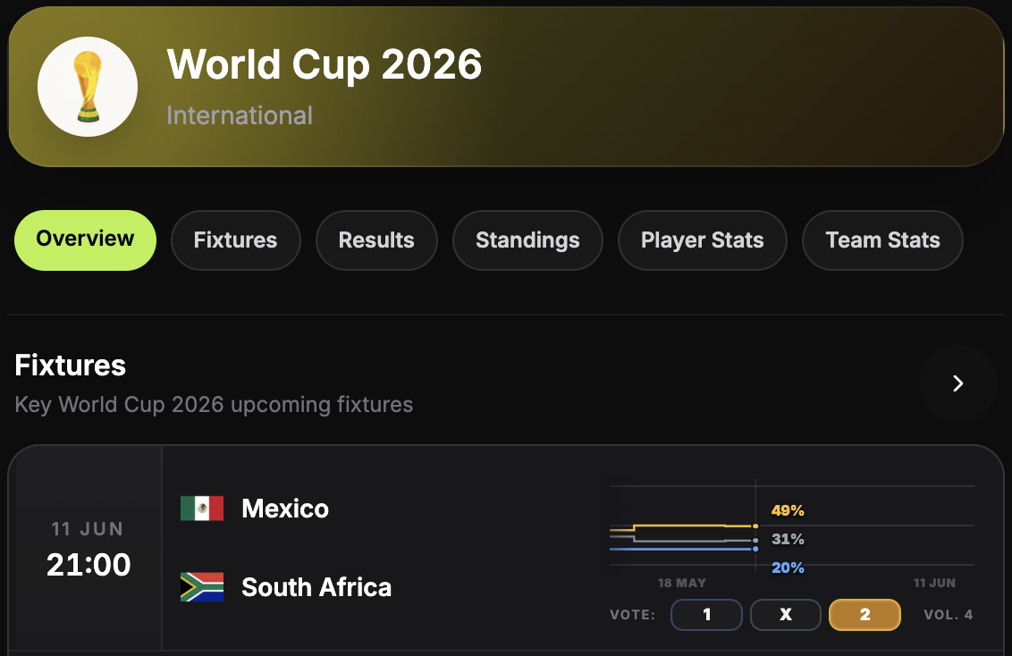 Example fixture voting screen from the predictor challenge